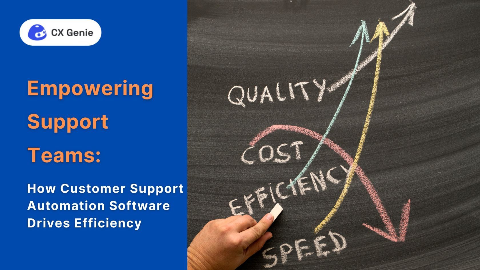 Empowering Support Teams: How Customer Support Automation Software Drives Efficiency