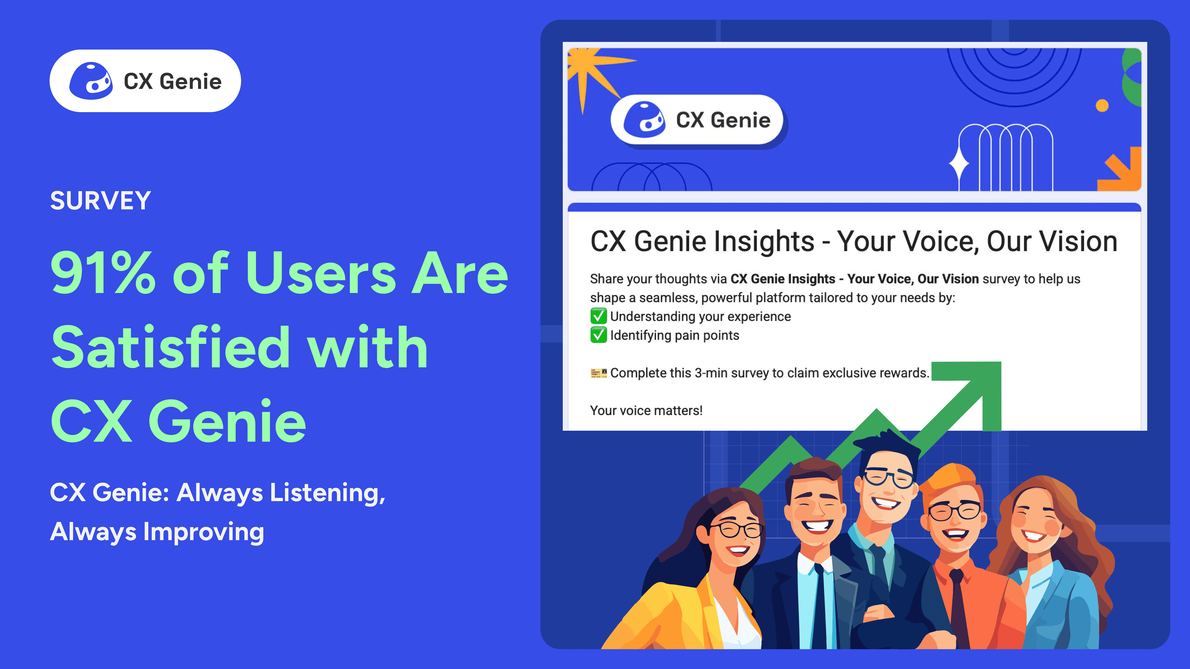 91% of Users Are Satisfied with CX Genie